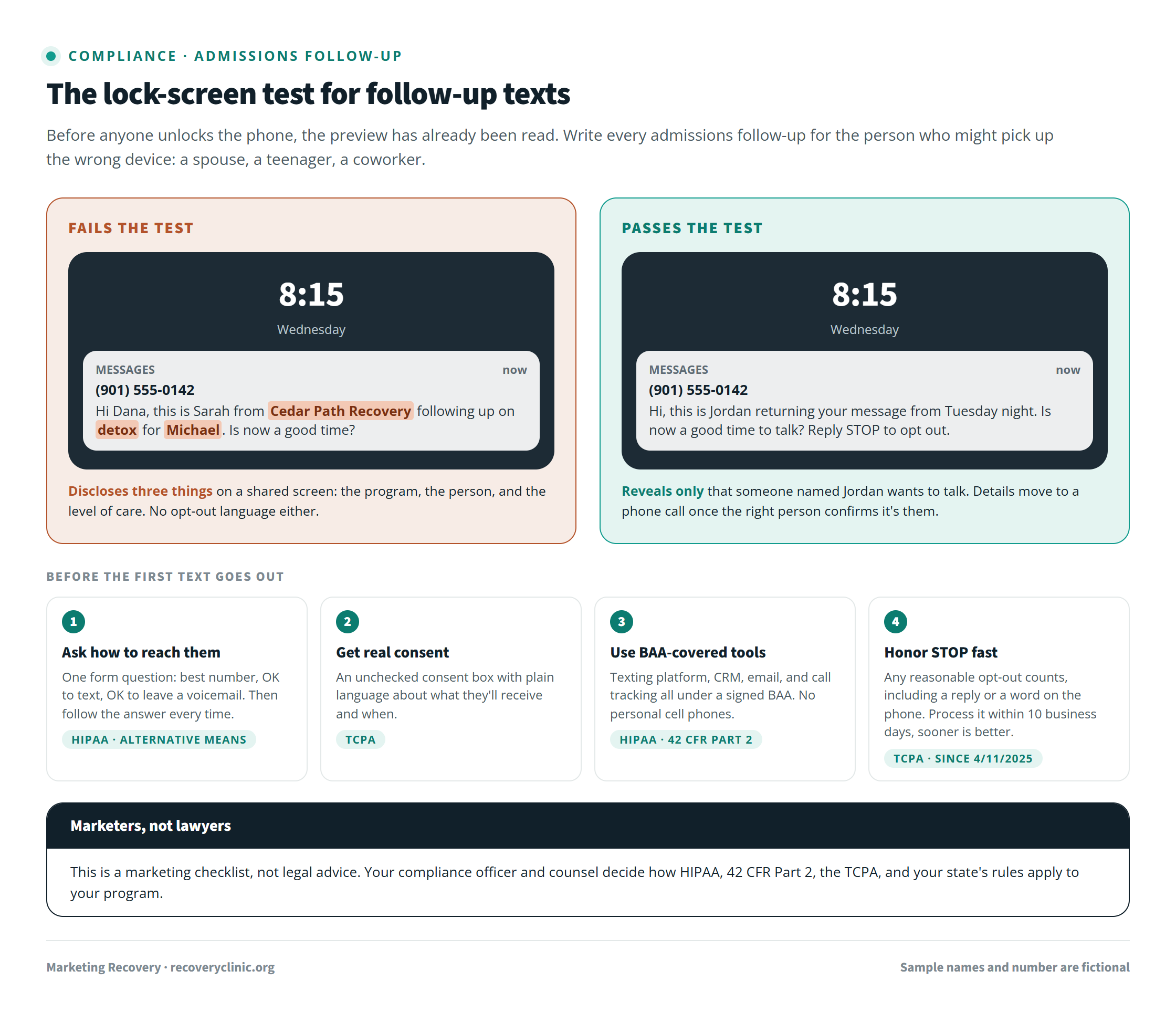Lock-screen test for HIPAA-compliant texting at a treatment center, comparing a risky admissions follow-up text that names the facility, the patient, and detox with a safe neutral text, plus a four-part checklist covering contact preference, TCPA consent, BAA-covered tools, and opt-out handling