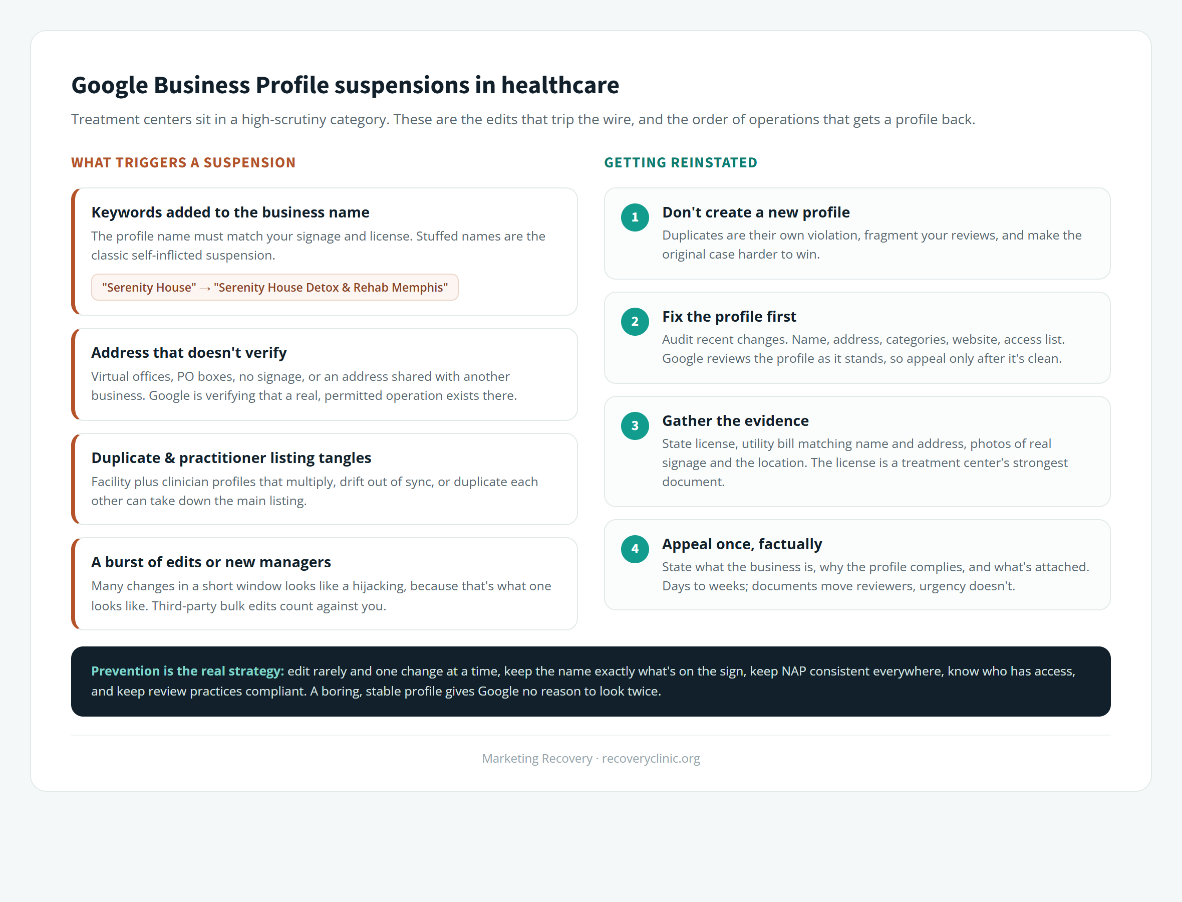 How Google Business Profile suspensions happen in healthcare: common triggers including keyword-stuffed business names, address and virtual office issues, duplicate facility and practitioner listings, and bursts of profile edits, alongside the reinstatement path of fixing violations, gathering license and utility evidence, and filing a single careful appeal
